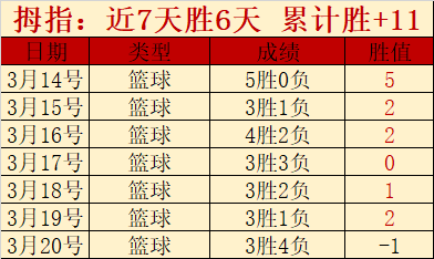 大乐透期号,专家质合分,飓风队主场,九游,JiuYou,九游官网,九游体育官网,九游体育下载,九游APP